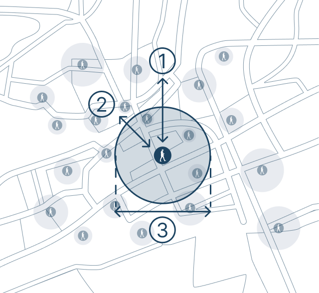 checkpoints diagram